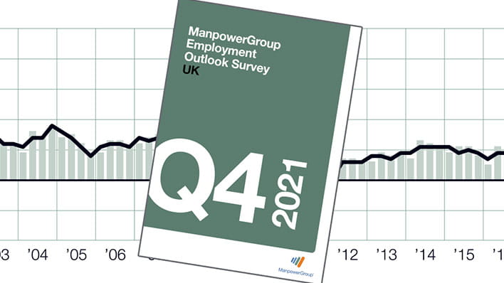 MEOS Q4 2021