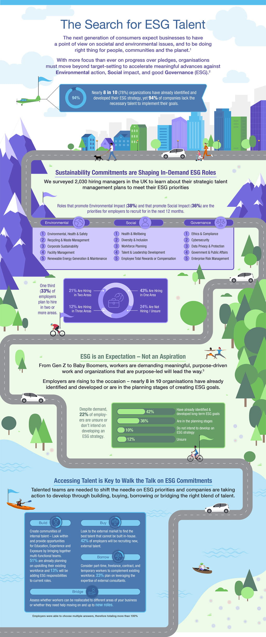 Infographic