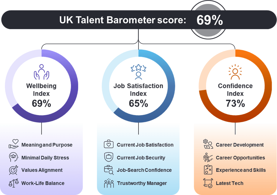 Scores infographic