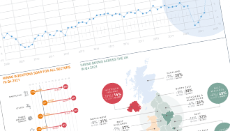 MEOS Q4 2021 - Infographic